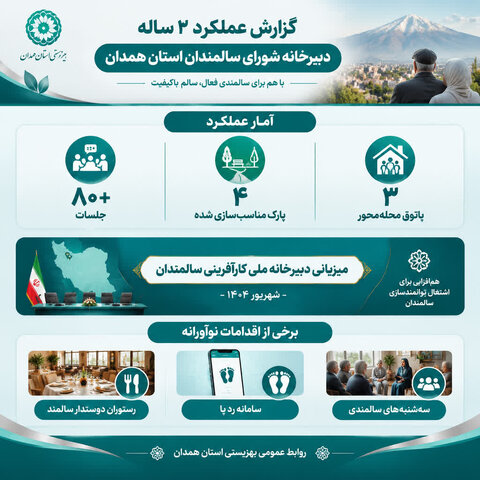 اینفوگرافیک | از حمایت صرف تا مشارکت اجتماعی؛ روایت دو سال فعالیت دبیرخانه سالمندان همدان