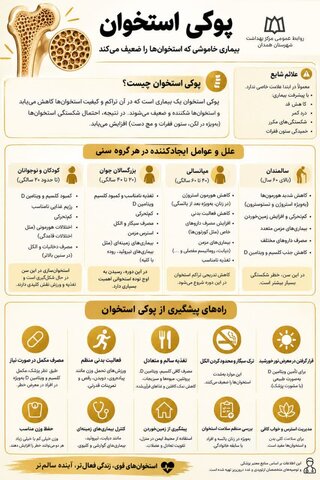 اینفوگرافیک | پوکی استخوان؛ بیماری خاموش و قابل پیشگیری با اصلاح سبک زندگی