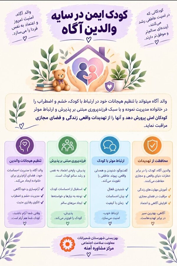 شمیرانات | اینفو گرافی کودک ایمن در سایه والدین آگاه»؛ رویکرد نوین آموزشی در هفته ملی کودک
