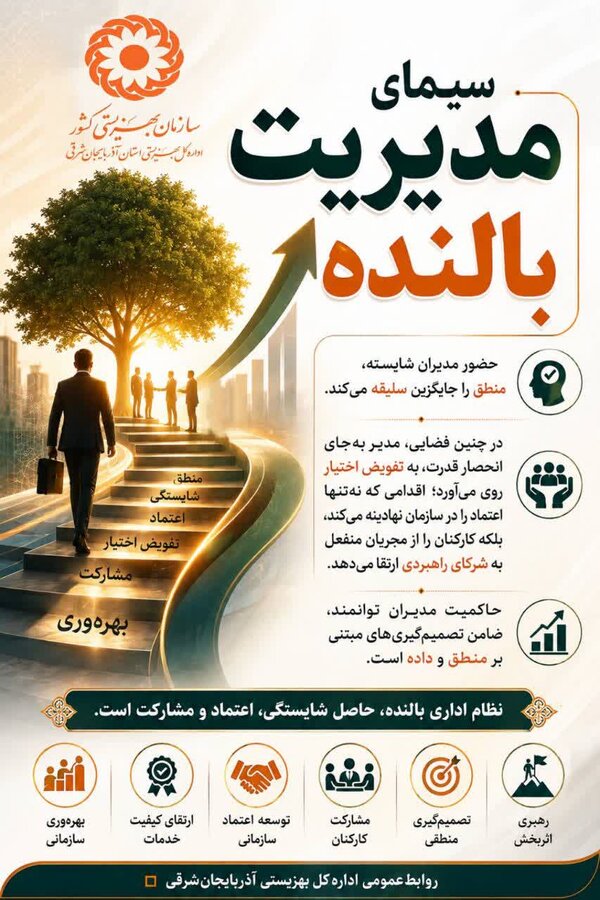 اینفوگرافی| سیمای مدیریت بالنده