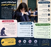 اینفوگرافیک | «۱۲۳؛ صدای امن نوجوانان»؛ تأکید اورژانس اجتماعی کبودرآهنگ بر حمایت از نوجوانان