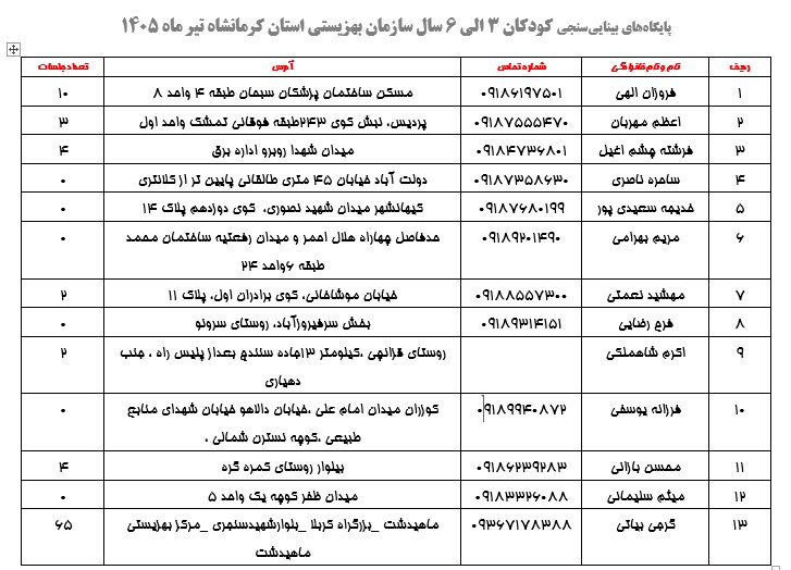 بینایی کودکان