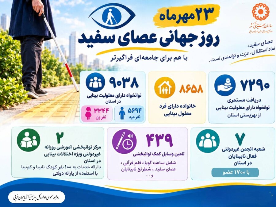 اینفوگرافیک/ 23 مهر ماه روز جهانی عصای سفید