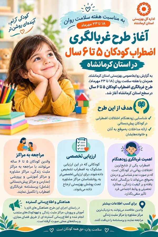 طرح غربالگری اضطراب کودکان ۵ تا ۶ ساله در کرمانشاه