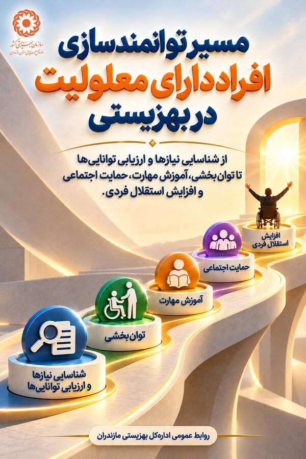اینفوگرافیک| مسیر توانمندسازی افراد دارای معلولیت در بهزیستی