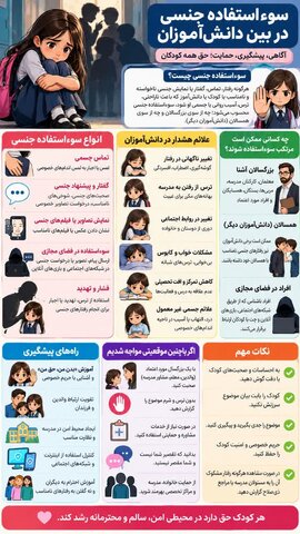 اینفوگرافیک | کودکان را بشنویم؛ گامی برای پیشگیری از سوءاستفاده و حمایت از آنان