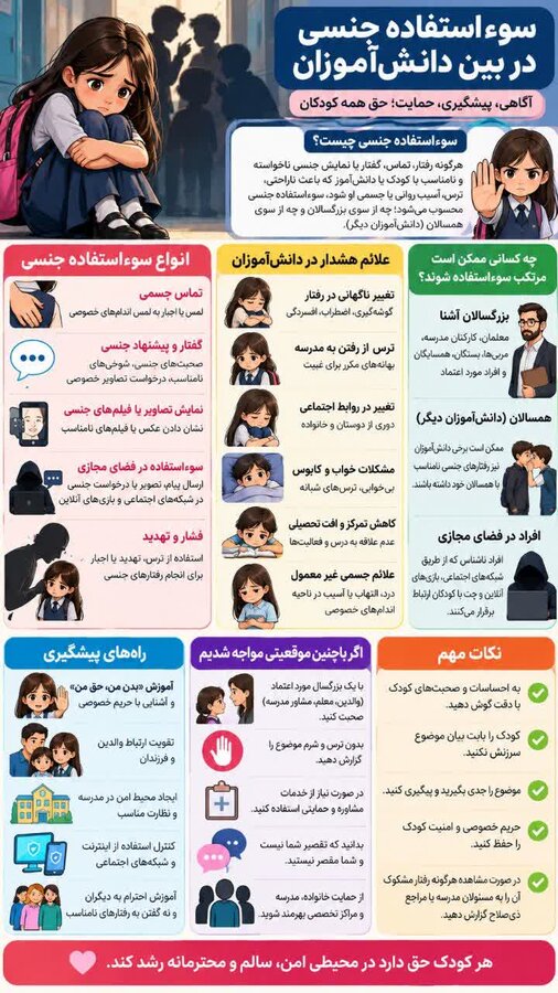 اینفوگرافیک | کودکان را بشنویم؛ گامی برای پیشگیری از سوءاستفاده و حمایت از آنان