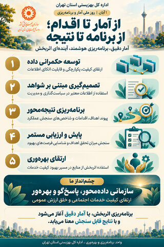 روز ملی آمار و برنامه رزی