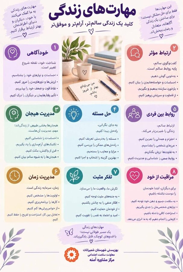 شمیرانات | اینوفوگرافی مهارت‌های زندگی؛ گامی برای سلامت روان و آرامش
